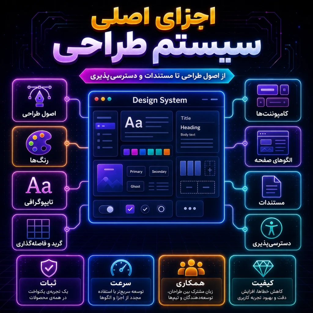 اجزای اصلی یک سیستم طراحی موفق