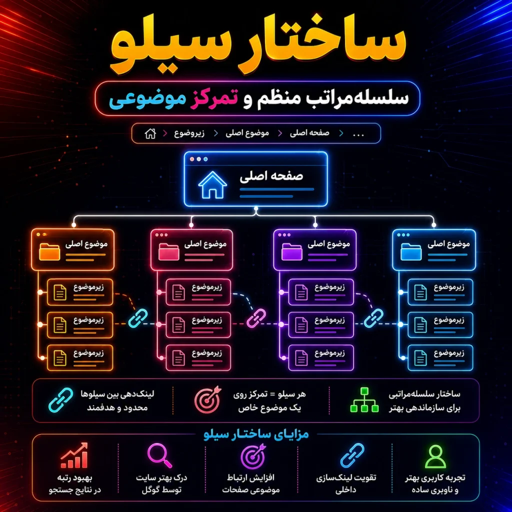 ساختار سیلو