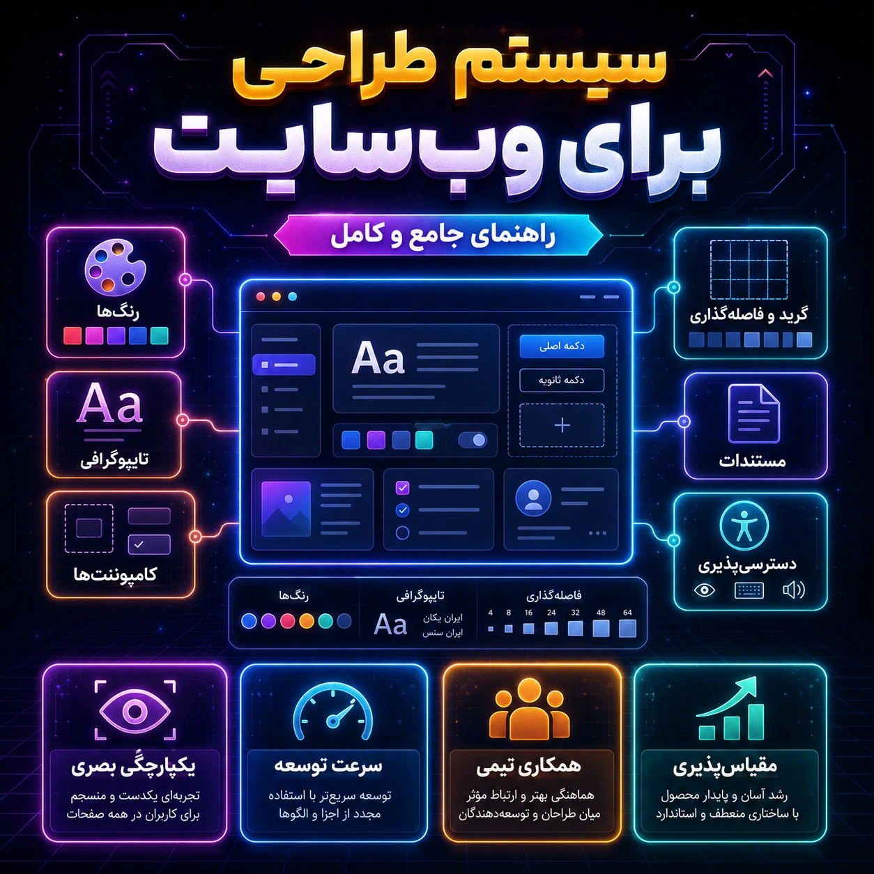 سیستم طراحی برای وب‌سایت