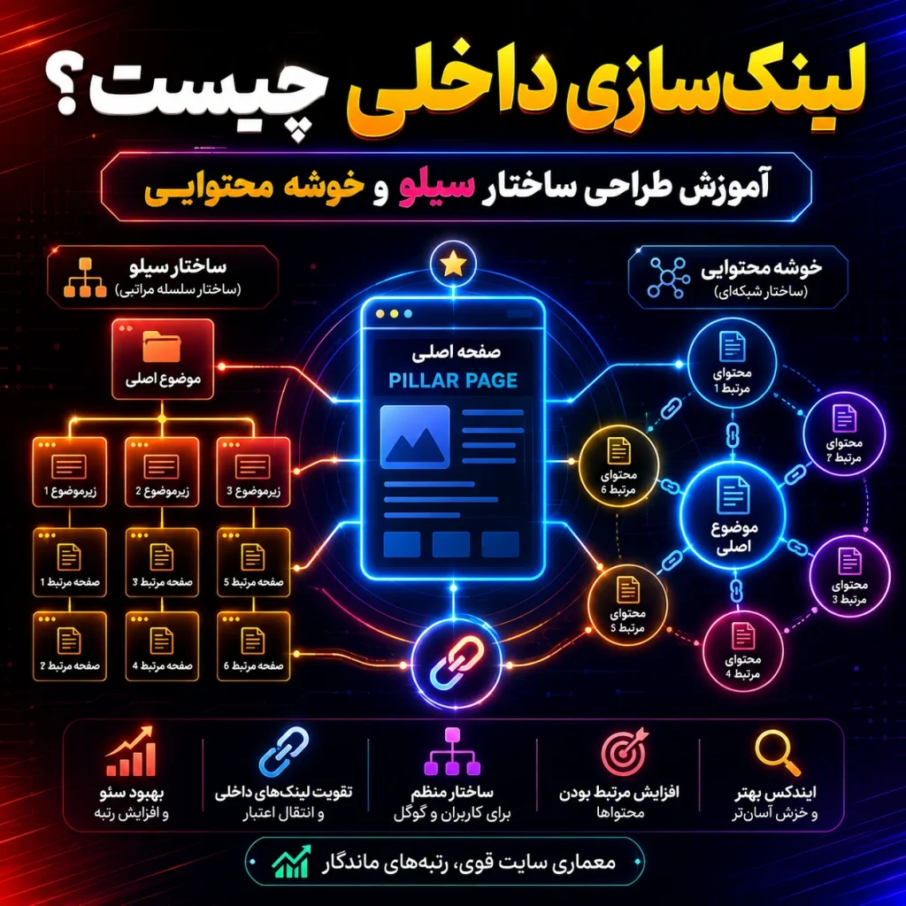 لینک‌سازی داخلی چیست؟
