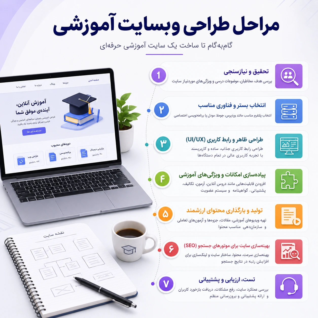 مراحل طراحی وبسایت آموزشی