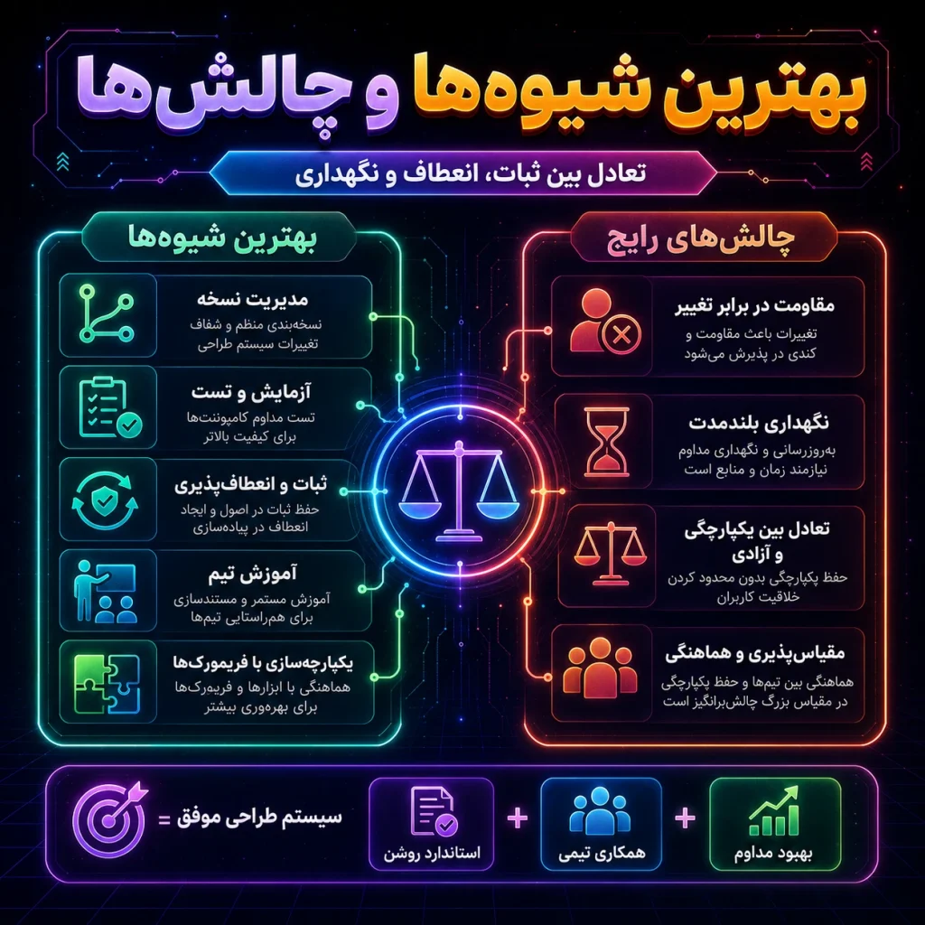 چالش‌های رایج در پیاده‌سازی