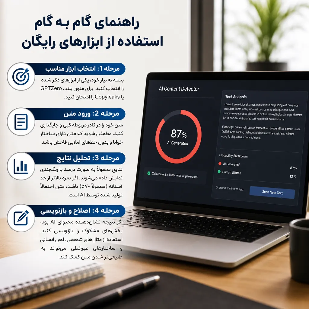 راهنمای گام‌به‌گام استفاده از ابزارهای رایگان
